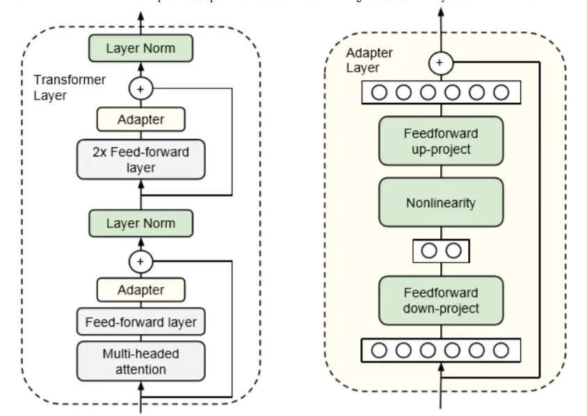 A Compact and Extensible Transfer Learning Method for NLP
