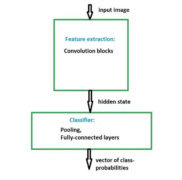 Use Cases of Fine-tuned Embeddings