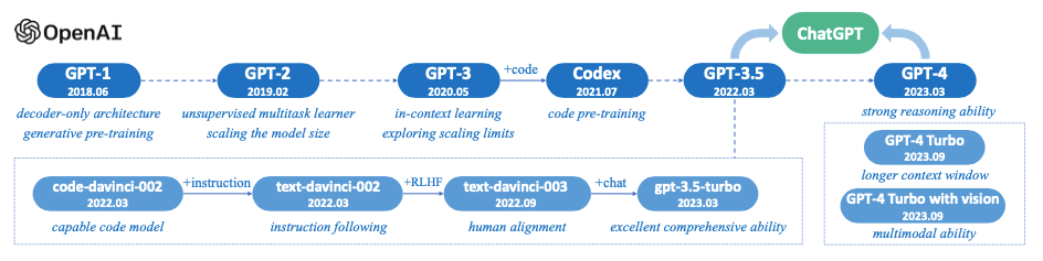 The Shift Toward Specialized Models