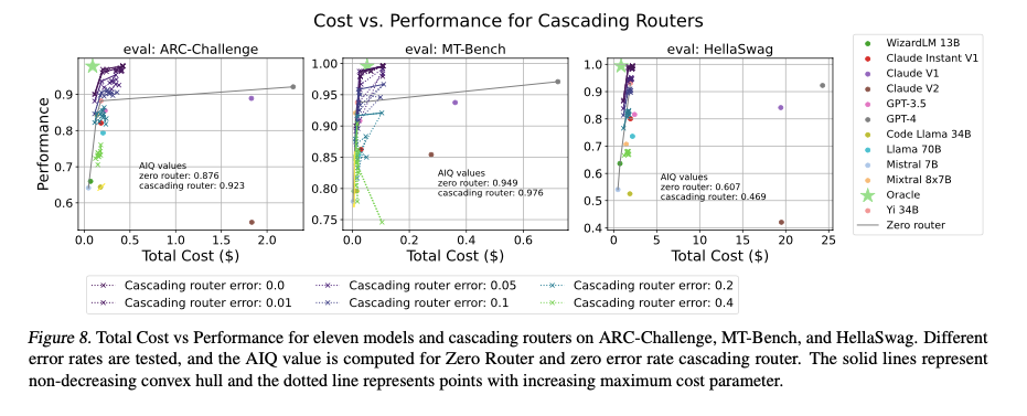 cascading routers